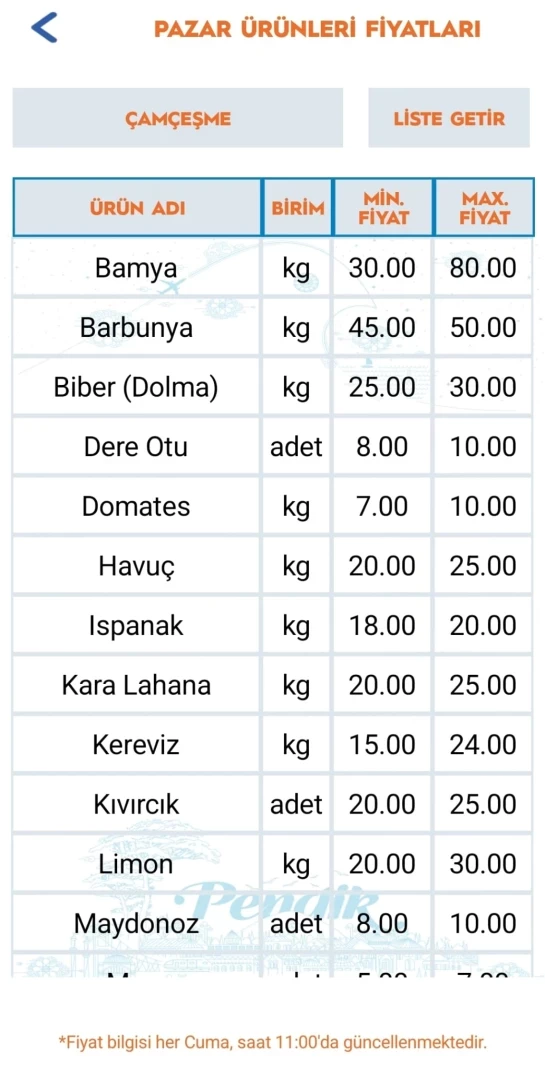 Online Pazar Fiyatları